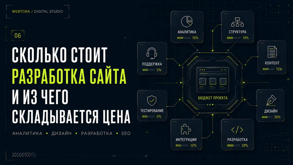 Сколько стоит разработка сайта и из чего складывается цена