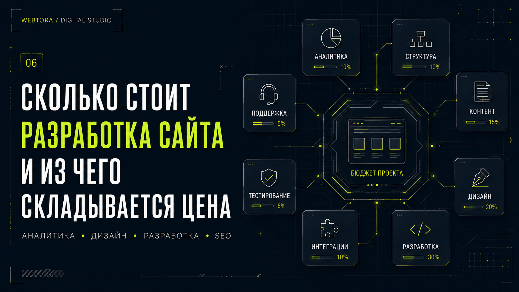 Сколько стоит разработка сайта и из чего складывается цена